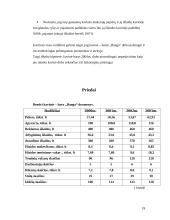 Įmonės veiklos analizė: kavinė-baras "Banga" 19 puslapis