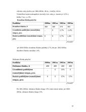 Įmonės veiklos analizė: kavinė-baras "Banga" 10 puslapis