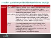 Muzikinė vaikų veikla: ritmika ir muzikos klausymas 6 puslapis