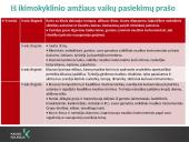 Muzikinė vaikų veikla: ritmika ir muzikos klausymas 7 puslapis