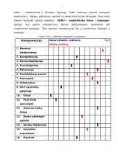 Įmonės veiklos rodiklių nagrinėjimas 7 puslapis