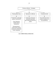 Įmonių finansų valdymas 14 puslapis
