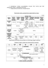 Įmonių grupavimo esmė ir principai 4 puslapis