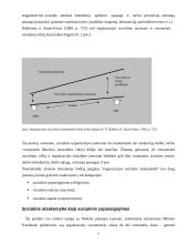 Įmonių socialinė atsakomybė ir jos ugdymo metodai 9 puslapis