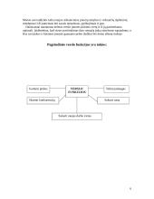 Įmonių steigimo tvarka. Įmonės bankrotas 6 puslapis