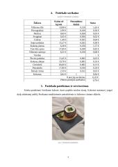 Maisto dizainas ir inovacijos 6 puslapis
