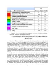 Importas ir eksportas Rusijoje 7 puslapis