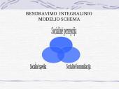 Bendravimo ypatumai. Tarpasmeninių santykių valdymas 10 puslapis