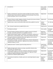 Individualus reabilitacijos planas 3 puslapis