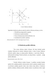 Infliacija ir jos socialinės ekonominės pasekmės 12 puslapis