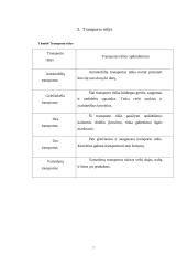 Logistika (referatas) 6 puslapis