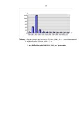 Infliacija, jos priežastys, atmainos ir antiinfliacijos priemonės Lietuvoje 19 puslapis