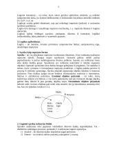 Logikos konspektas egzaminui 2 puslapis