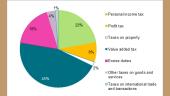 Financal literacy 15 puslapis