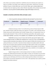 Asmeninių moralės principų santykio su baziniais profesinės etikos principais analizė: savirefleksija 4 puslapis