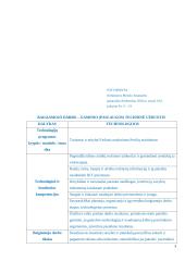 Salotos lavašo krepšeliuose jaunimo pobūvio švediškam stalui. Technologijų mokyklinio brandos egzamino darbo aprašas 3 puslapis