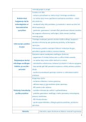 Salotos lavašo krepšeliuose jaunimo pobūvio švediškam stalui. Technologijų mokyklinio brandos egzamino darbo aprašas 4 puslapis