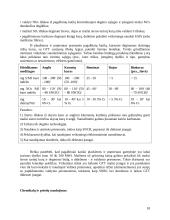 Integruota taršos prevencija ir kontrolė (ITPK). Geriausi turimi plaušienos ir popieriaus gamybos būdai 17 puslapis