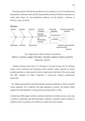 UAB „Kesko Senukai Lithuania“ klientų aptarnavimo kokybės tyrimas 20 puslapis