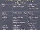 Metalų savybės ir jų taikymas 14 puslapis