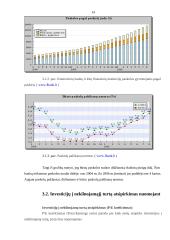 Investicijos į nekilnojamąjį turtą 13 puslapis