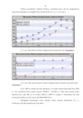 Investicijos į nekilnojamąjį turtą 14 puslapis