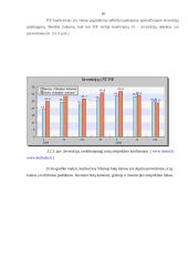 Investicijos į nekilnojamąjį turtą 15 puslapis