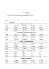 Užsienio investicijų analizė 15 puslapis