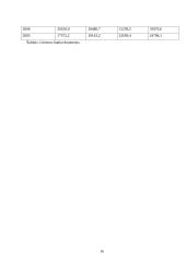 Užsienio investicijų analizė 16 puslapis