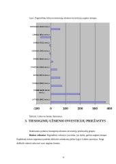 Užsienio investicijų analizė 6 puslapis