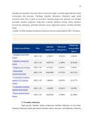 Investicinis gyvybės draudimas bei jo raidos bruožai 10 puslapis