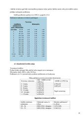 Investicinių fondų ir terminuotų bankinių indelių kaip investavimo alternatyvų palyginimas 10 puslapis