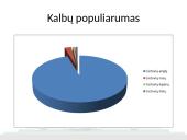 Grafologinė kodų kaita socialiniame tinkle Facebook 9 puslapis