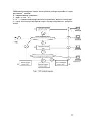 ISDN tinklo valdymas 11 puslapis