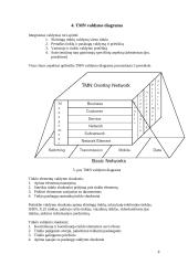 ISDN tinklo valdymas 9 puslapis