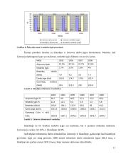Islandijos socialinės ir ekonominės raidos tendencijos 12 puslapis