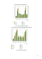Ispanijos statybos sektoriaus būklė 15 puslapis
