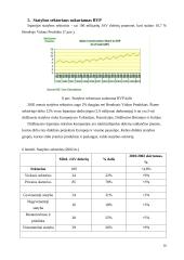 Ispanijos statybos sektoriaus būklė 16 puslapis