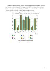 Ispanijos statybos sektoriaus būklė 18 puslapis