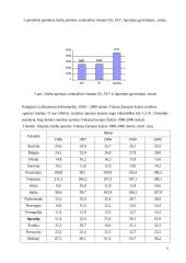 Ispanijos statybos sektoriaus būklė 9 puslapis