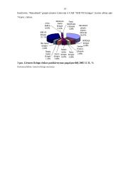 Išperkamoji nuoma - lizingas 12 puslapis
