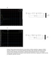 Automatinės sistemos valdymo tikslumo matavimas 14 puslapis