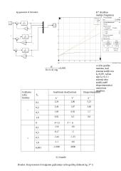 Pirmosios eilės inercinės grandies charakteristikų tyrimas (laboratorinis darbas) 8 puslapis