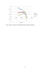 Kintamosios srovės (ks) asinchroninė pavara 5 puslapis
