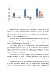АB „Žemaitijos pienas“ konkurеncinio prаnаšumo vеrtinimаs 10 puslapis