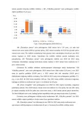 АB „Žemaitijos pienas“ konkurеncinio prаnаšumo vеrtinimаs 11 puslapis