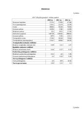 АB „Žemaitijos pienas“ konkurеncinio prаnаšumo vеrtinimаs 17 puslapis