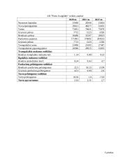 АB „Žemaitijos pienas“ konkurеncinio prаnаšumo vеrtinimаs 18 puslapis