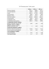 АB „Žemaitijos pienas“ konkurеncinio prаnаšumo vеrtinimаs 19 puslapis