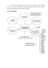 Jungtinių Tautų Organizacija (JTO) - struktūra, tikslai bei veikla 4 puslapis
